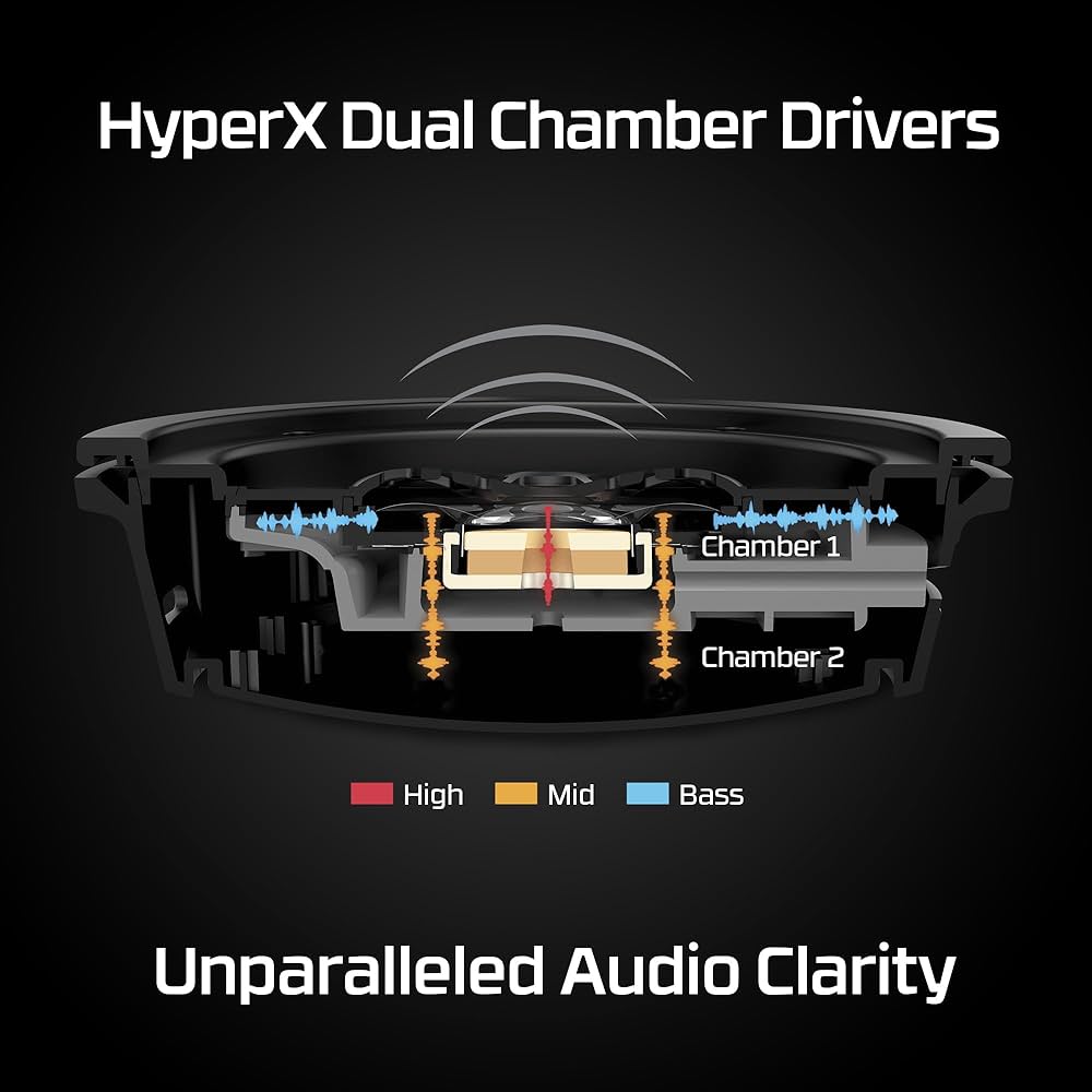 HyperX Cloud Alpha Du/Coch