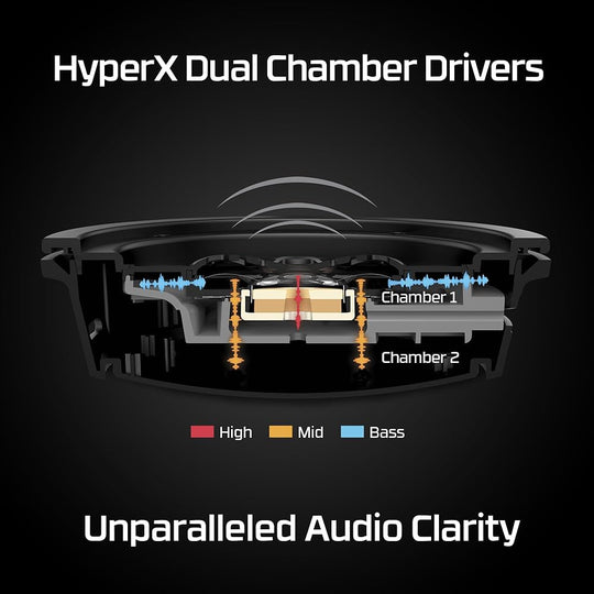HyperX Cloud Alpha Du/Coch