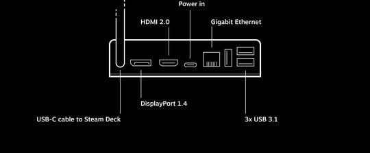 Steam Deck Docking Station
